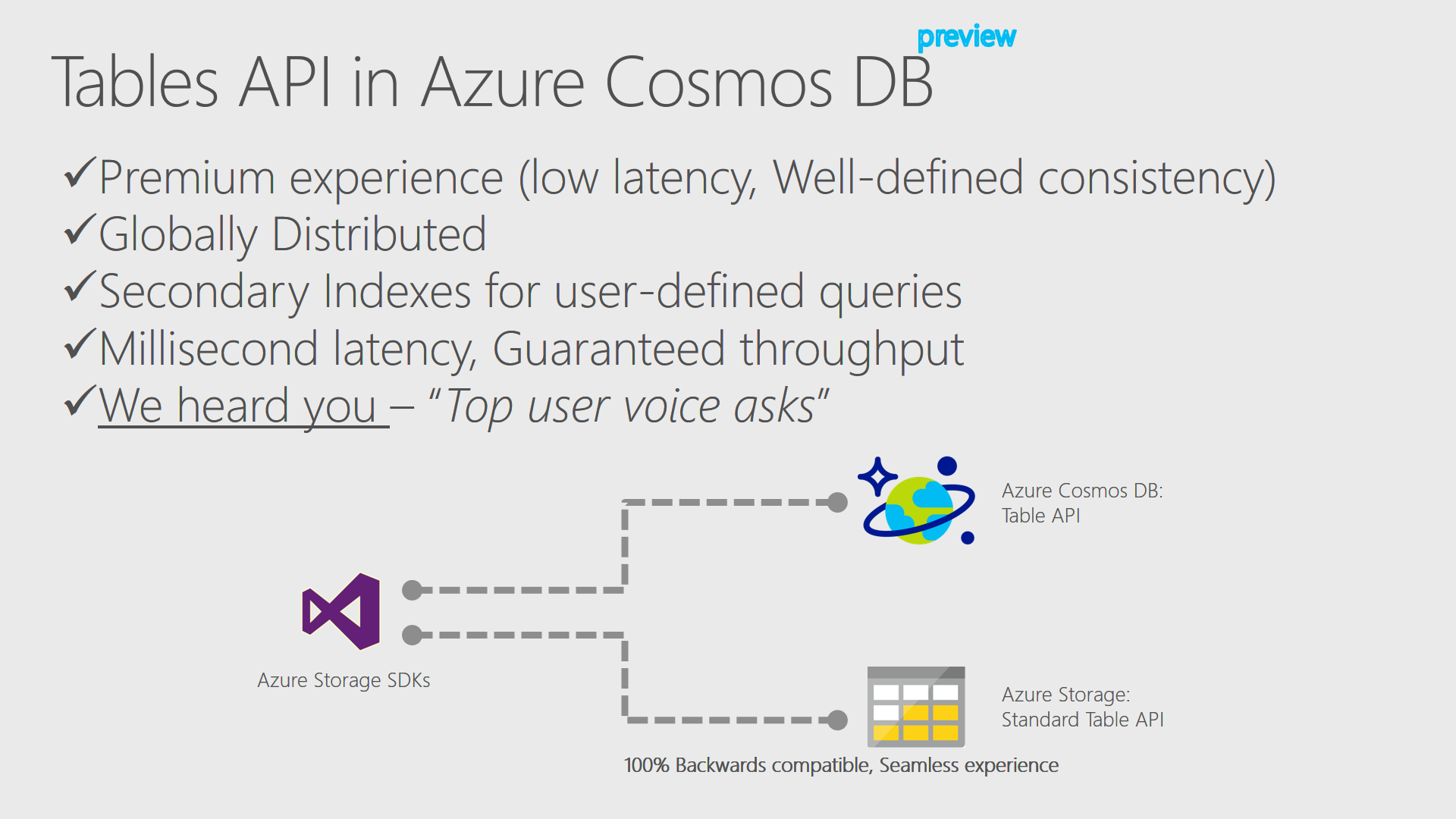 Table API in Azure Cosmos DB